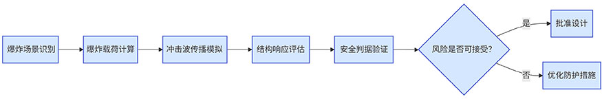 �����������̈D